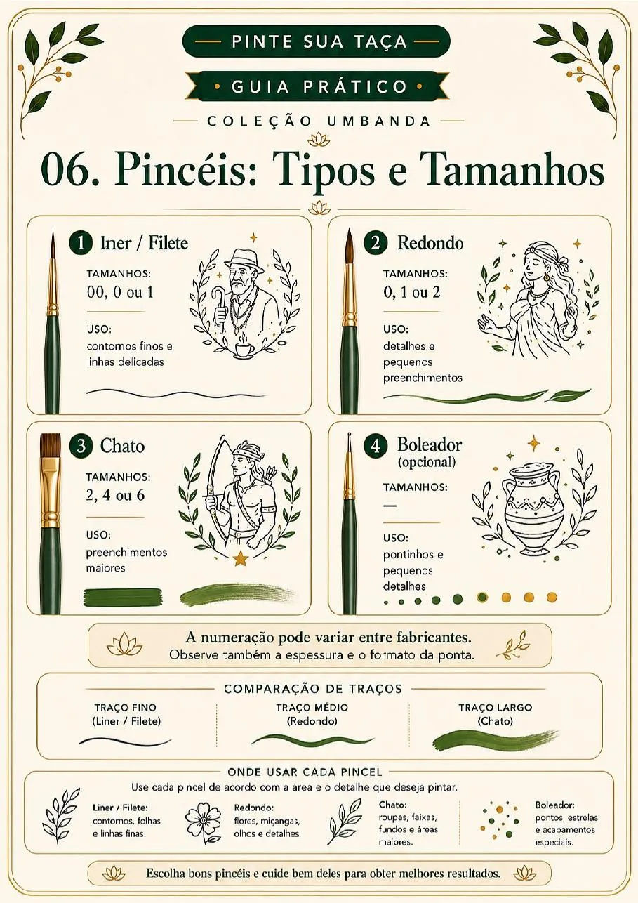 Página 6 do Guia Inicial da Coleção Umbanda